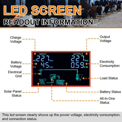 3000W 24V Pure Sine Wave Power Inverter & 80A