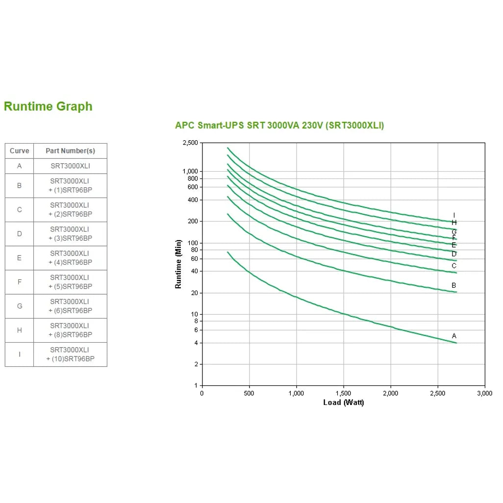 APC SRT 3000VA 230V SMART UPS