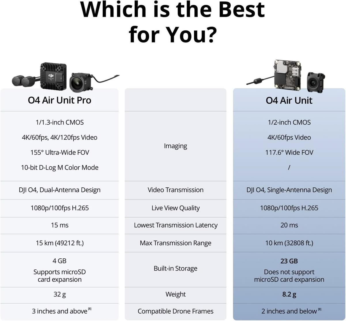 DJI O4 Air Unit Series - TecAfrica Solutions