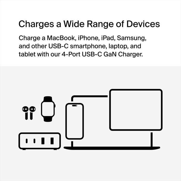 4-Port GaN Charger 108W