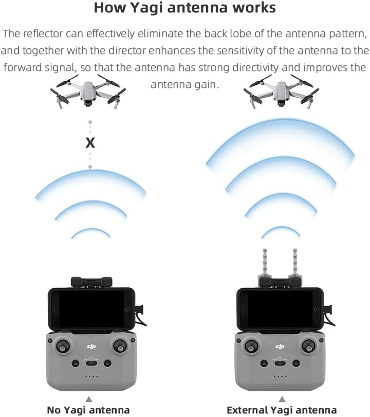 Antenna Signal Booster for DJI- RC N1 N2 N3 Remote Controller - TecAfrica Solutions
