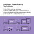 4-Port GaN Charger 108W