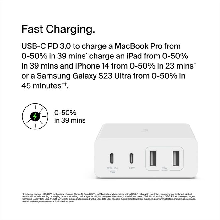 4-Port GaN Charger 108W