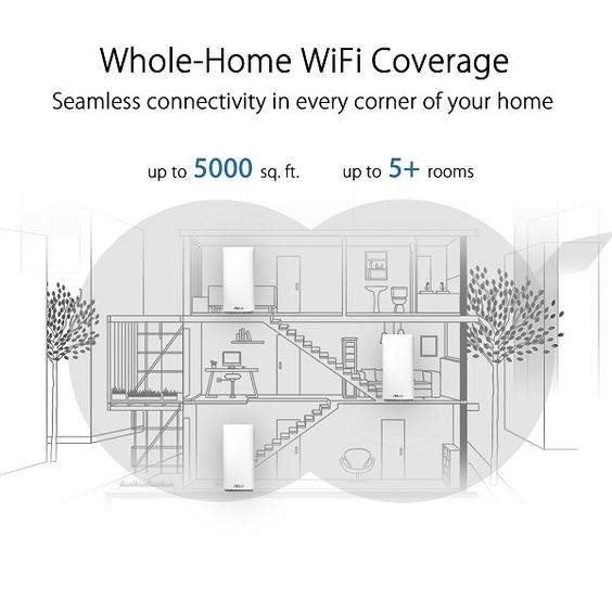 Asus ZenWiFi AC Mini CD6 2-PK - AC1500 Mesh WiFi System - TecAfrica Solutions