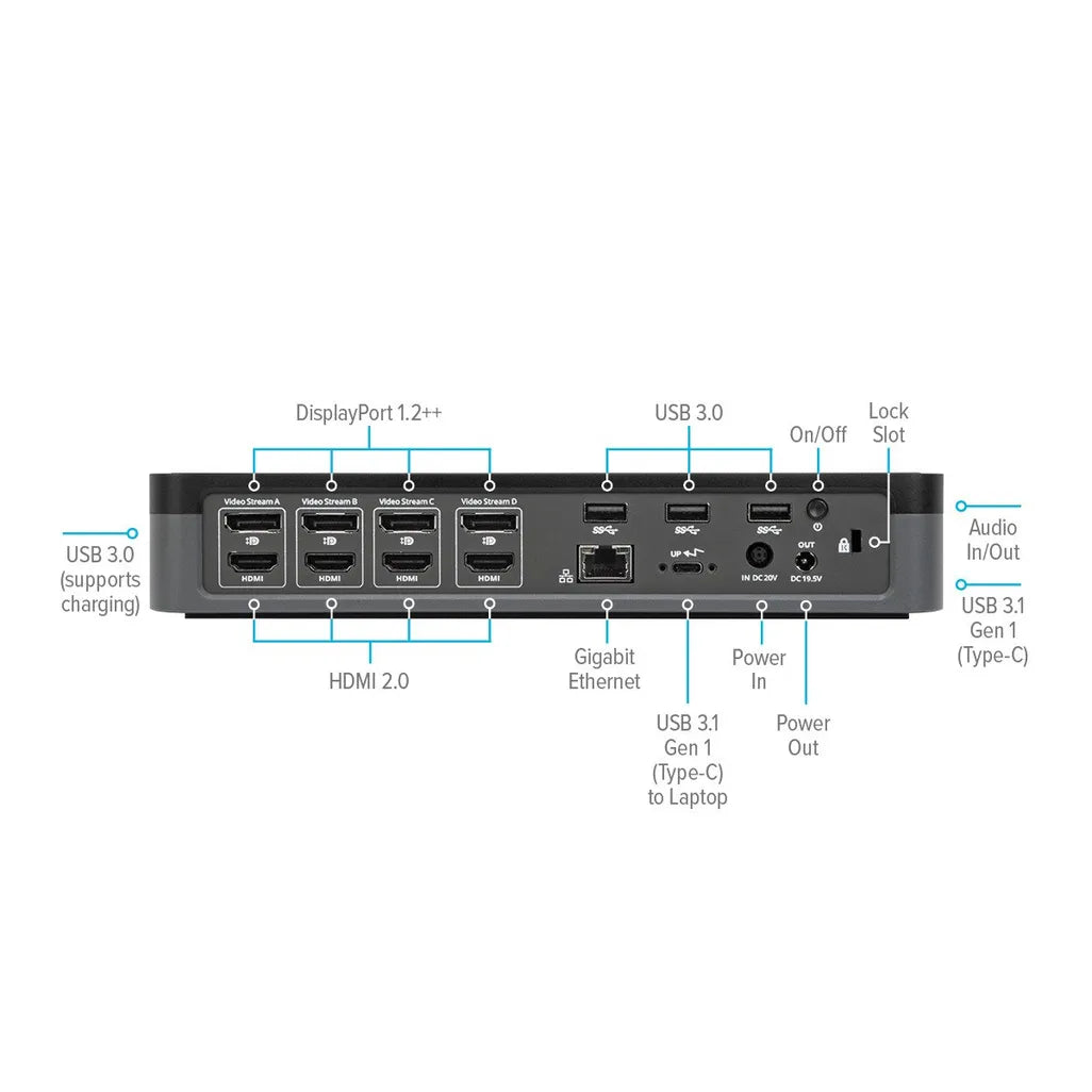 TARGUS - USB-C UNIVERSAL QUAD 4K DOCKING STATION WITH 100W POWER DELIVERY