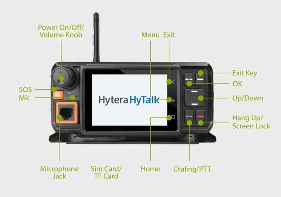 Hytera Memory Card Smart PTT Hytera MNC580 Base/Vehicle Sim Card Two-Way Radio – TecAfrica ...