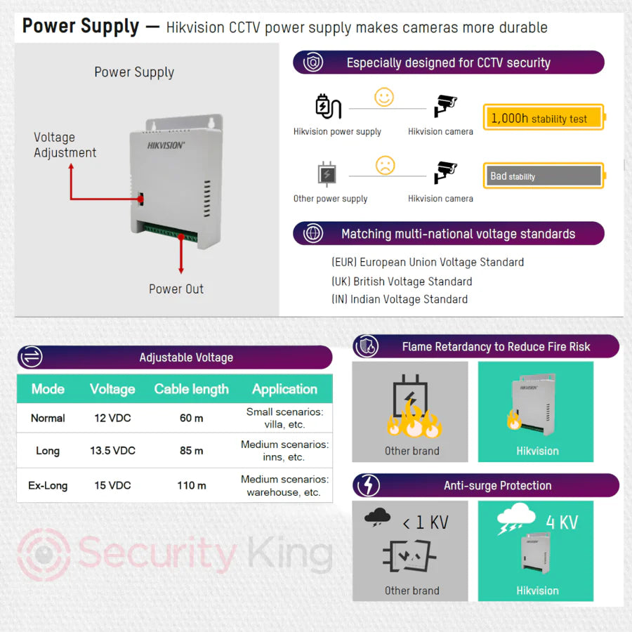 Hikvision 8 Channel eDVR Smart-Hybrid CCTV Kit