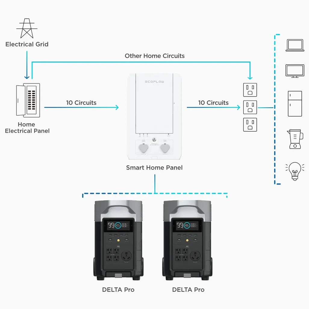 ECOFLOW SMART HOME PANEL FOR DELTA PRO - TecAfrica Solutions