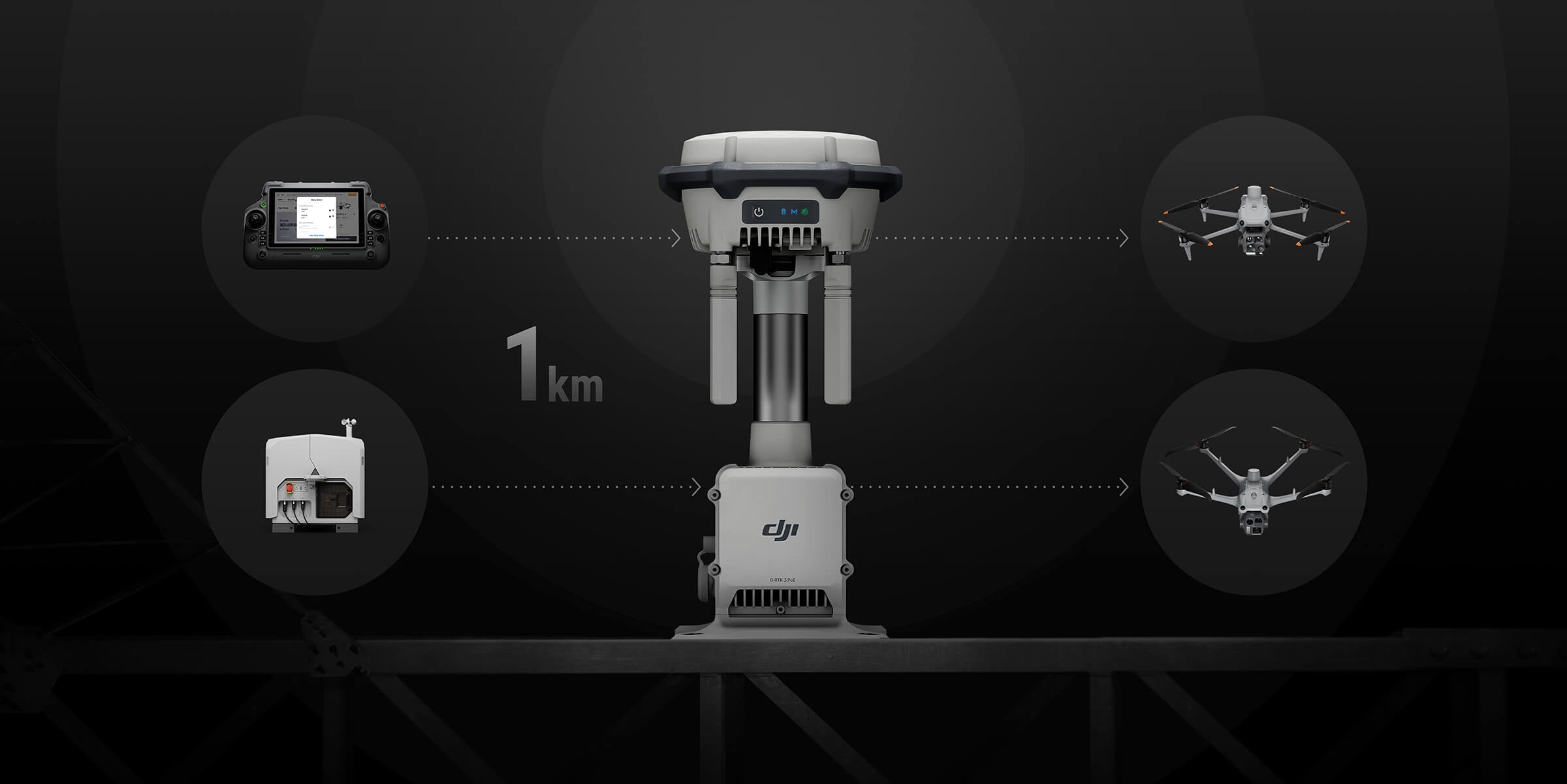 D-RTK 3 Multifunctional Station - TecAfrica Solutions