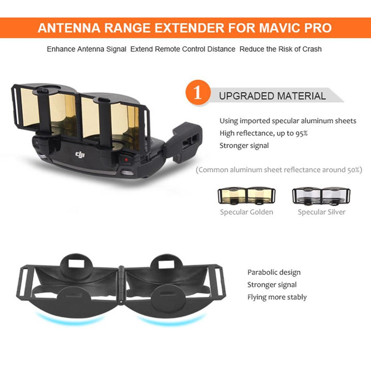 Sunnylife MV-ZC601 For DJI Mavic Air / DJI Mavic Mini Remote Control Hood Mirror Range Extender