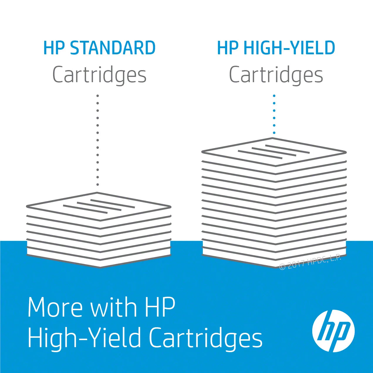 HP 507A Cyan Original LaserJet Toner Cartridge;6;000 pages.