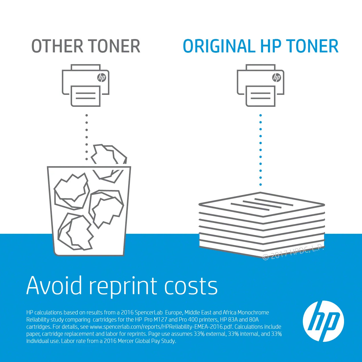 HP 304A Magenta Original LaserJet Toner Cartridge;2;800 pages. . (Colour LaserJet CLJ CM2320/CP2025). - TecAfrica Solutions