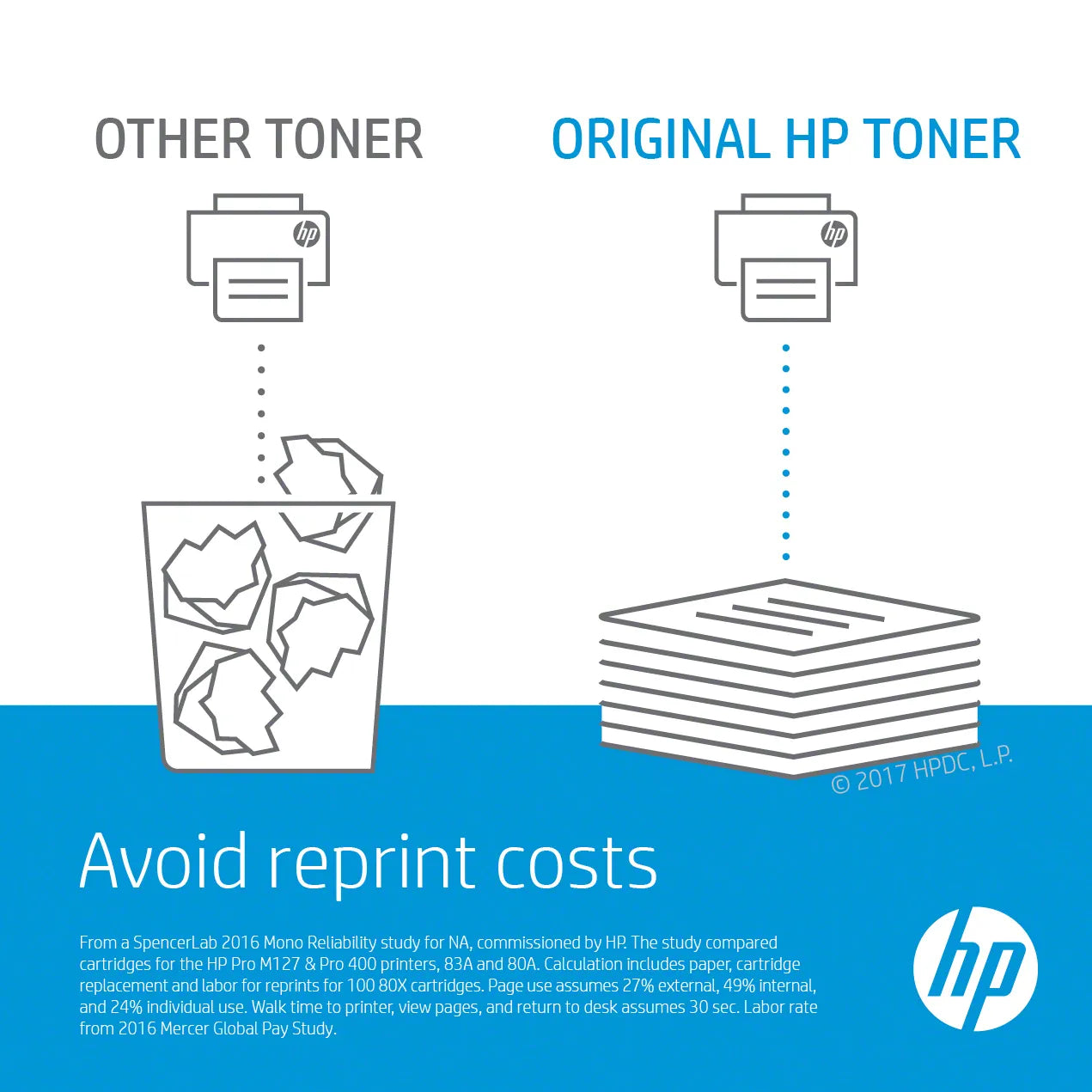 HP 05A Black Original LaserJet Toner Cartridge;2;300 pages.. ( Mono LaserJet P2055).