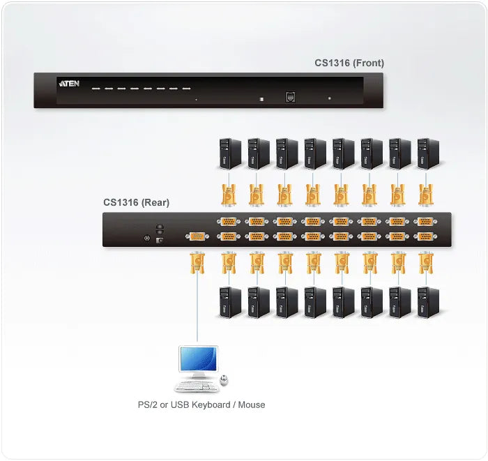 ATEN 16-Port PS/2-USB  VGA KVM Switch/Cascade/W/(US/EU/OUT) ADP. ATEN