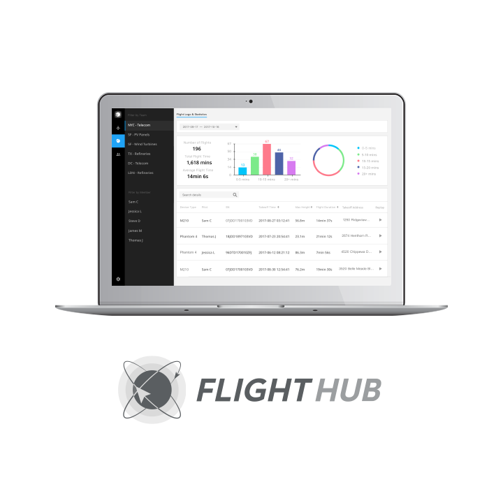 DJI FlightHub